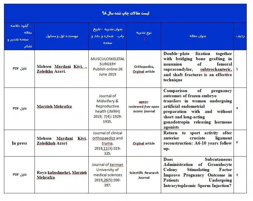 published-articles-98